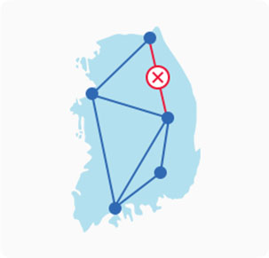장애 시 우회 루트로 중단 없이 사용 가능