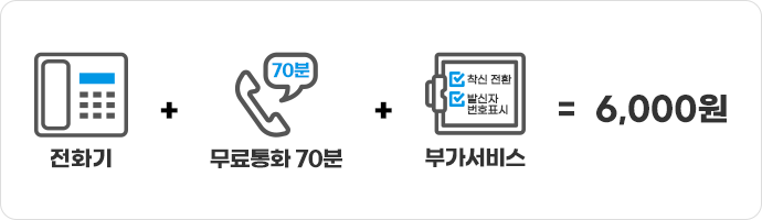 전화기+무료통화 70분+부가서비스가 6000원