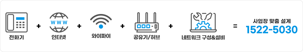 전화기+인터넷+와이파이+공유기/허브+네트워크 구성&설비는 사업장 맞춤 설계로 1522-5030에 문의 바랍니다.