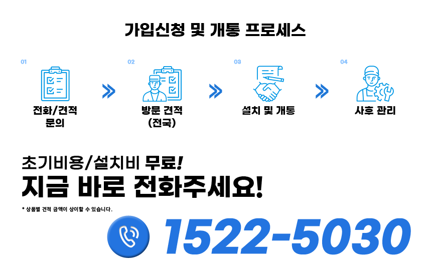 KT가입신청 및 개통 프로세스 이미지:초기비용/설치비 무료! 지금 바로 전화주세요! 1522-5030 *상품별 견적 금액이 상이할 수 있습니다.